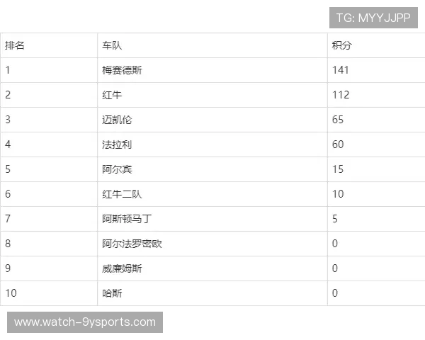 F1最新赛季激烈对决赛车手争夺积分榜领先位置